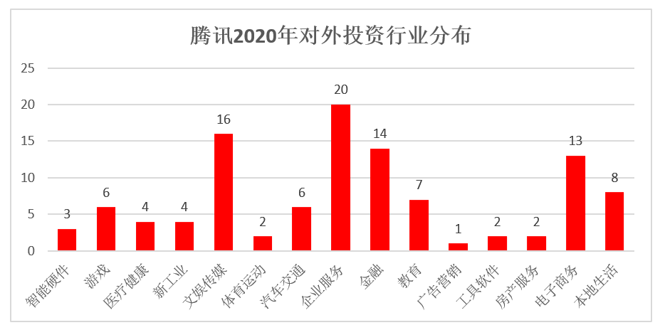 腾讯阿里遭封杀!吃完TikTok“回扣”,美国又挑事!
